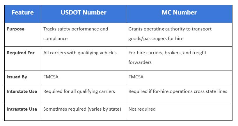 difference between usdot vs mc number
